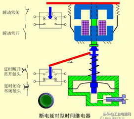 電氣百科 這22張電氣元件原理動圖,保你沒見過