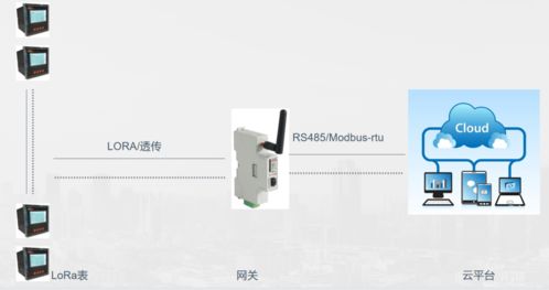 lora電能表在變電所場合的應(yīng)用