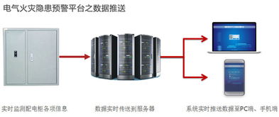 電氣火災隱患預警平臺 淼盾智慧消防的先進電氣火災監控系統